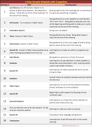 image sample speech schedule