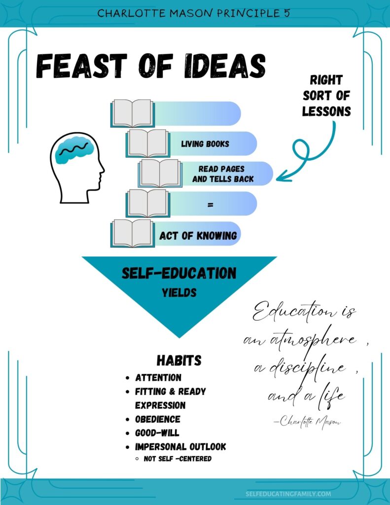 feast of ideas infographic for education is an atmosphere a discipline and a life