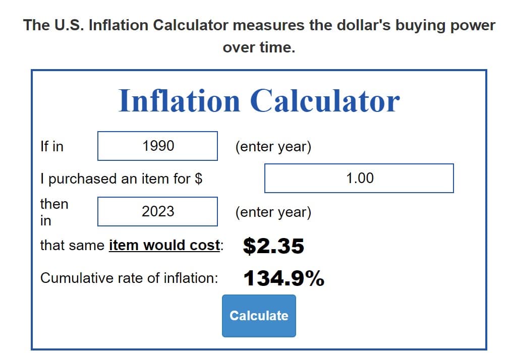 chart of inflation calculator