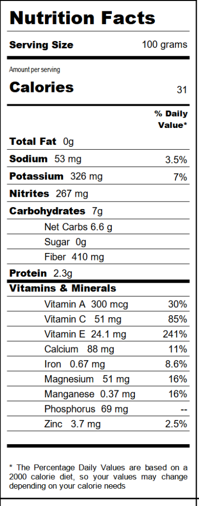 Broccoli Microgreens Nutrition profile