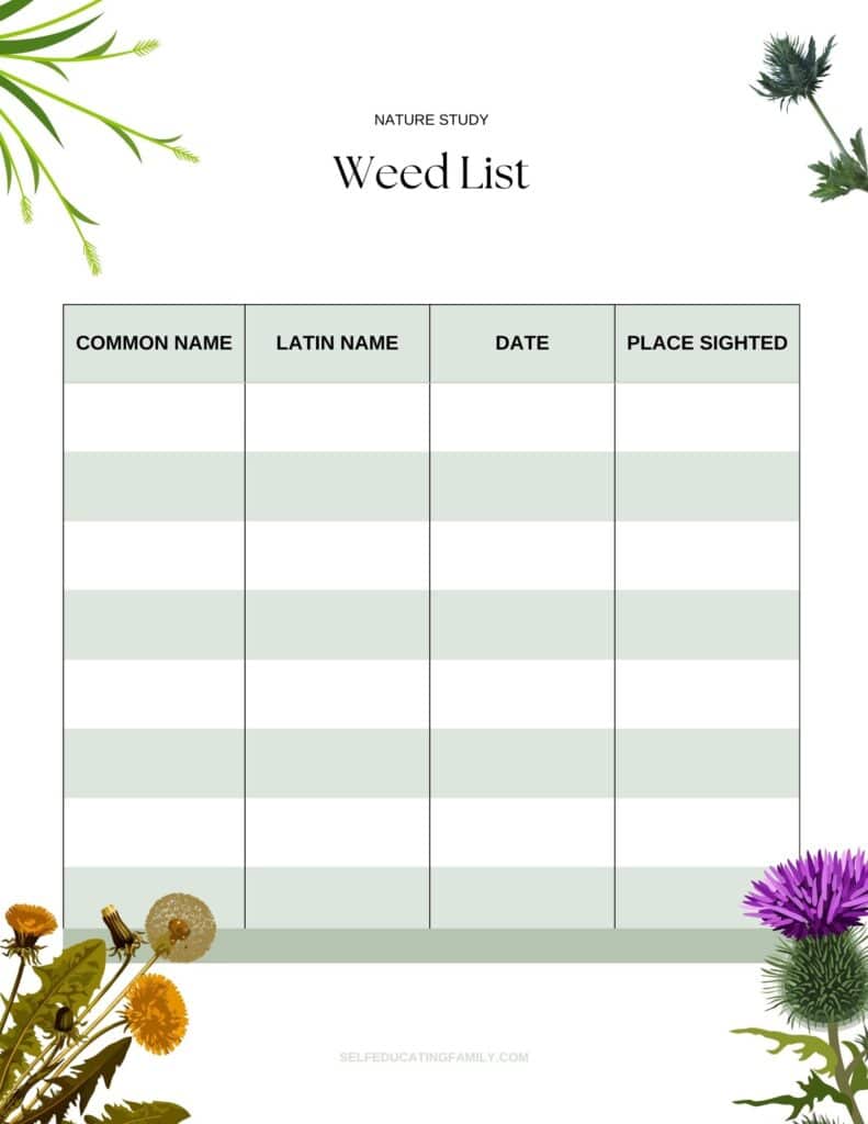 Blank weed list chart