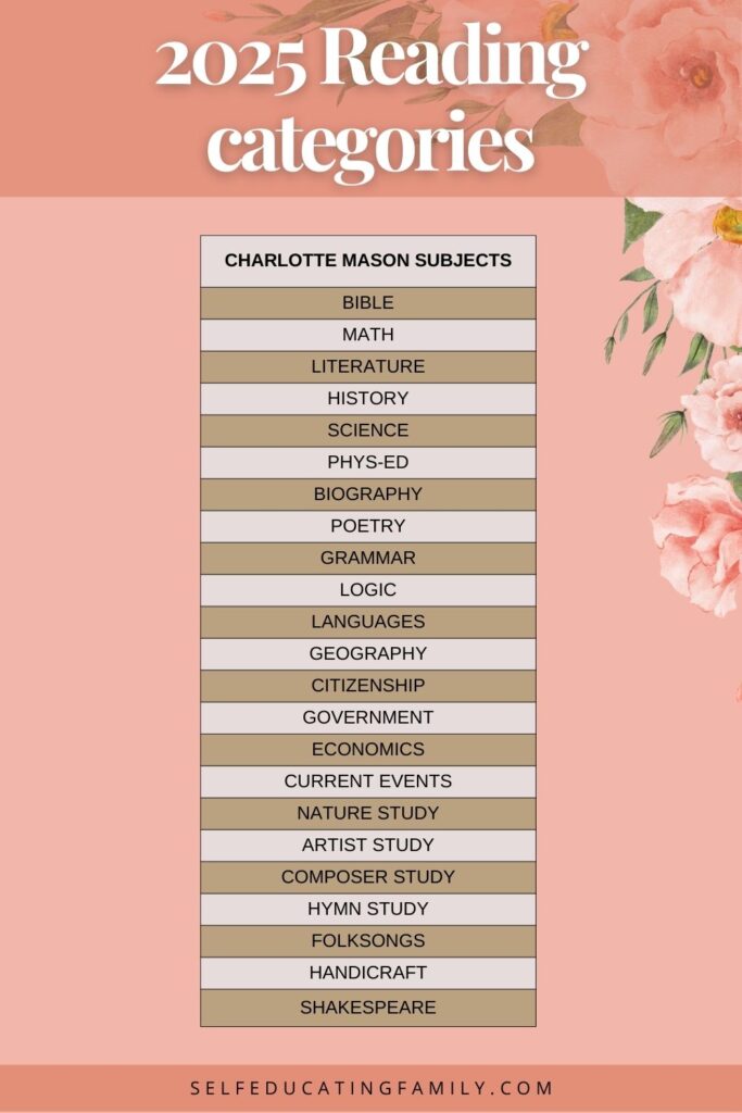 roses with chart of reading subjects